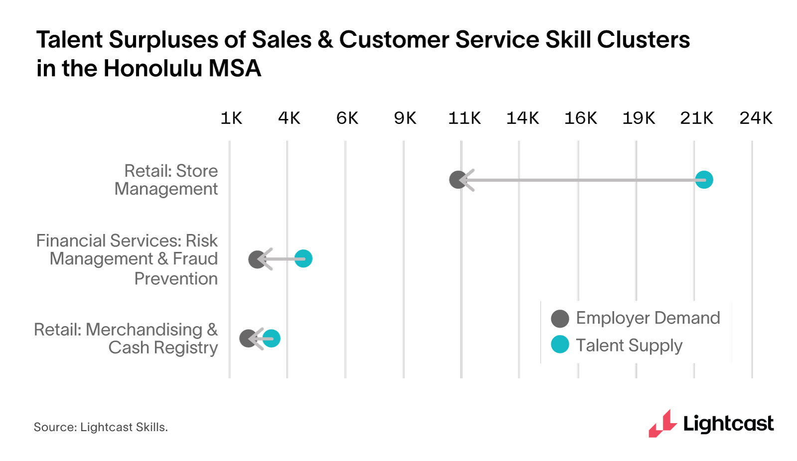 Breaking Industry Confines - Talent Surpluses