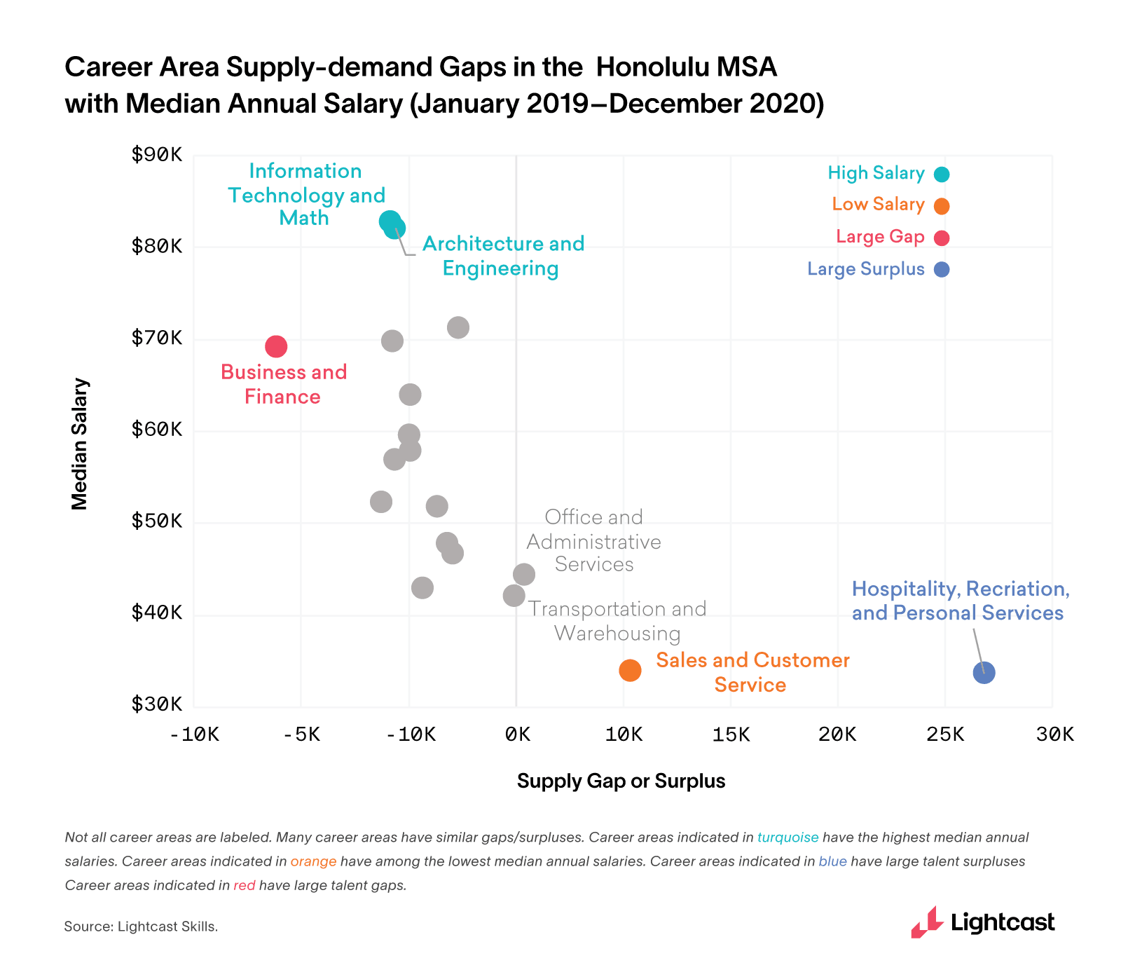 Breaking Industry Confines - Supply Demand Gaps