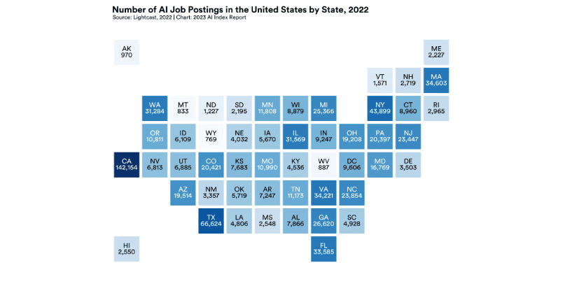 AI Job postings by state