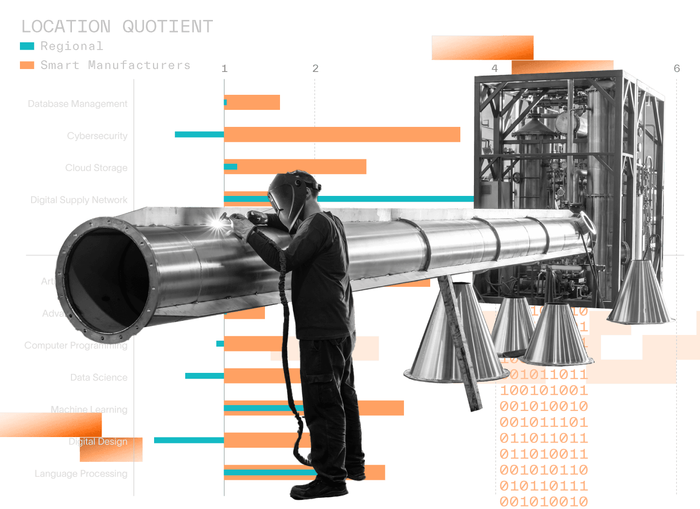 Sector Strategy