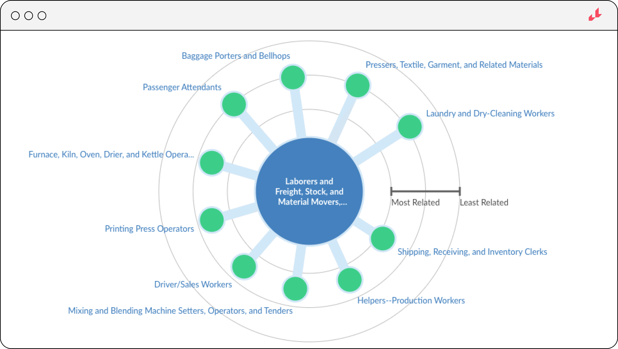 warehouse worker related occupations