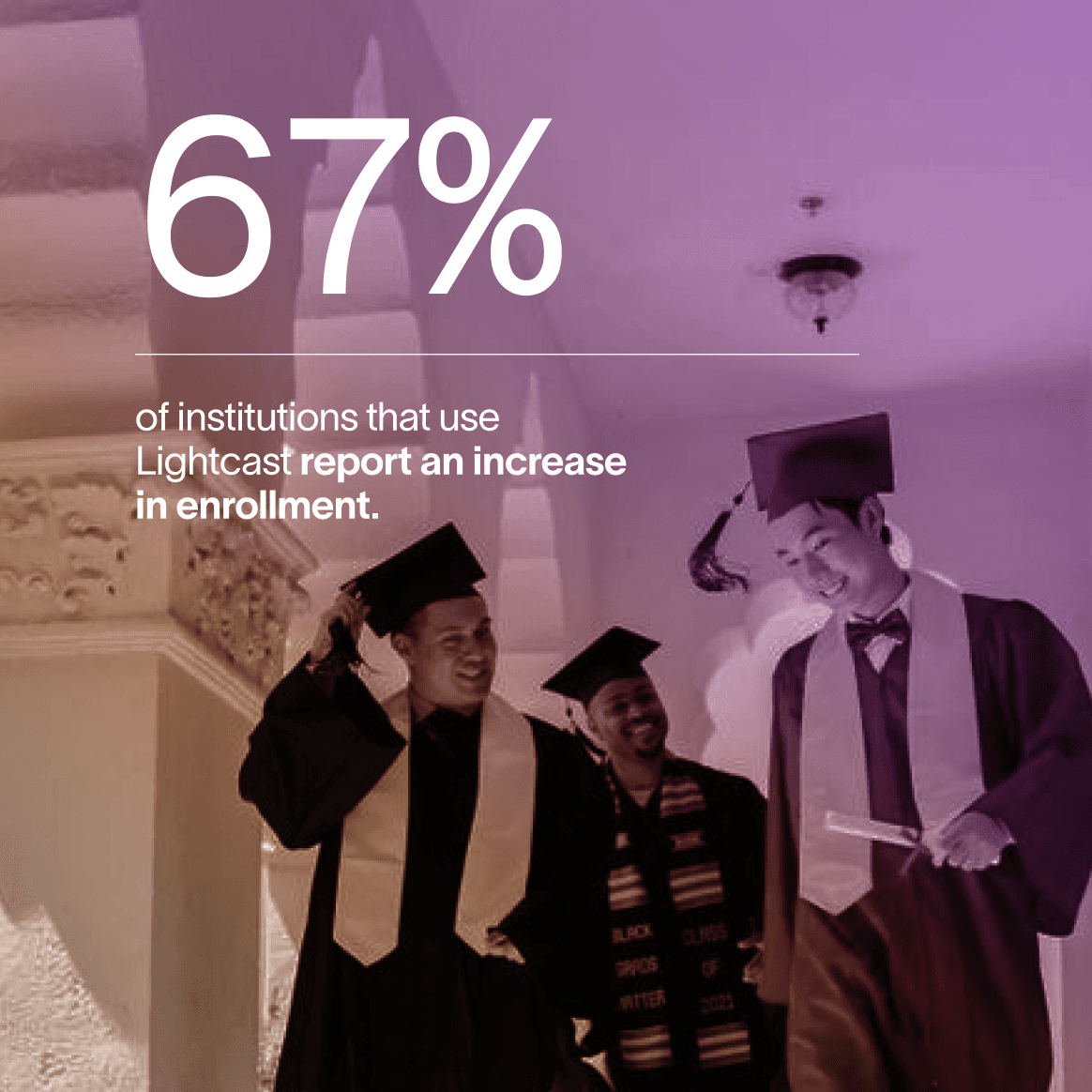 67% of institutions that use Lightcast report an increase in enrollment.